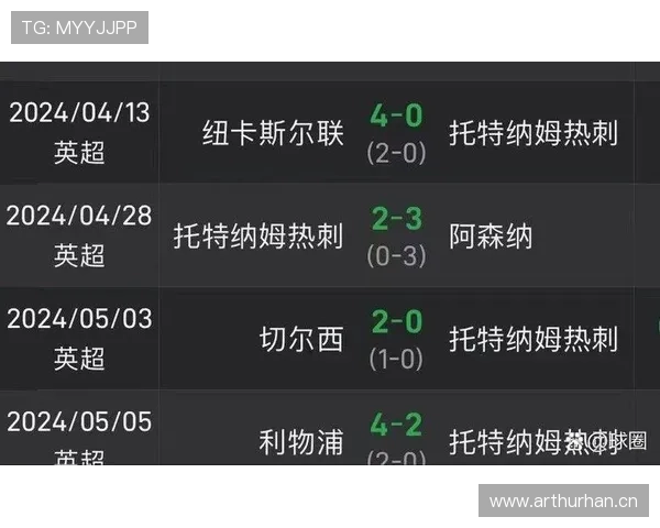 热刺进攻华丽却屡屡掉链子,稳定性问题是否制约争四前景? 热刺进攻华丽却屡屡掉链子,稳定性问题是否制约争四前景?