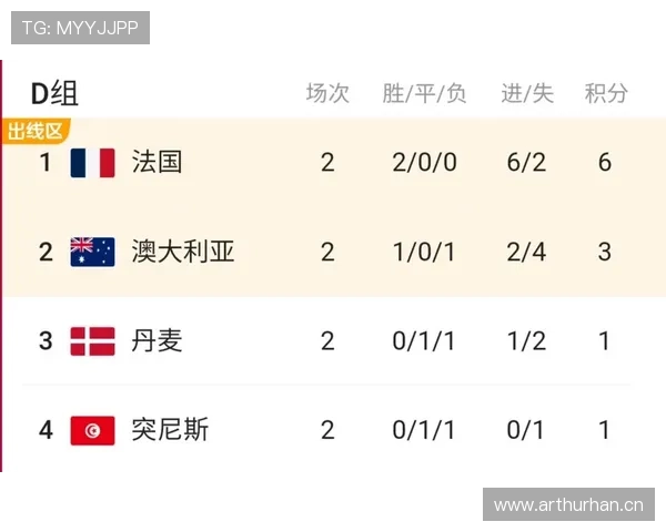 世界杯D组最终出线预测